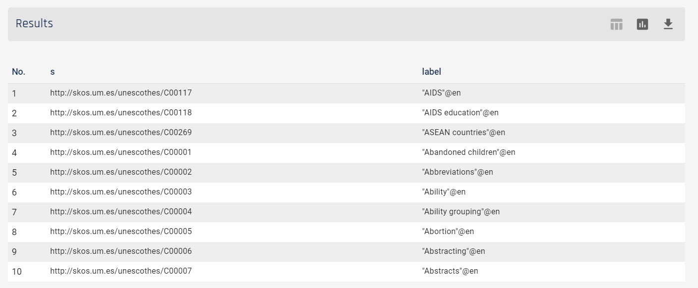 UNESCO SPARQL query