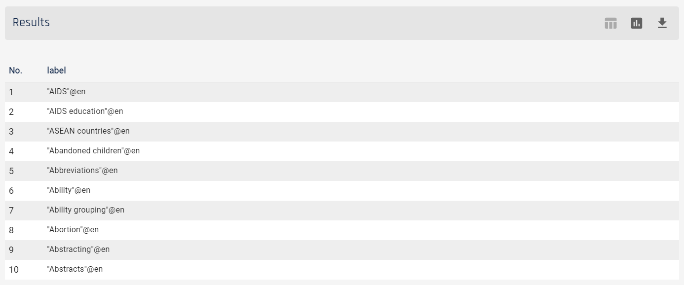 UNESCO SPARQL query